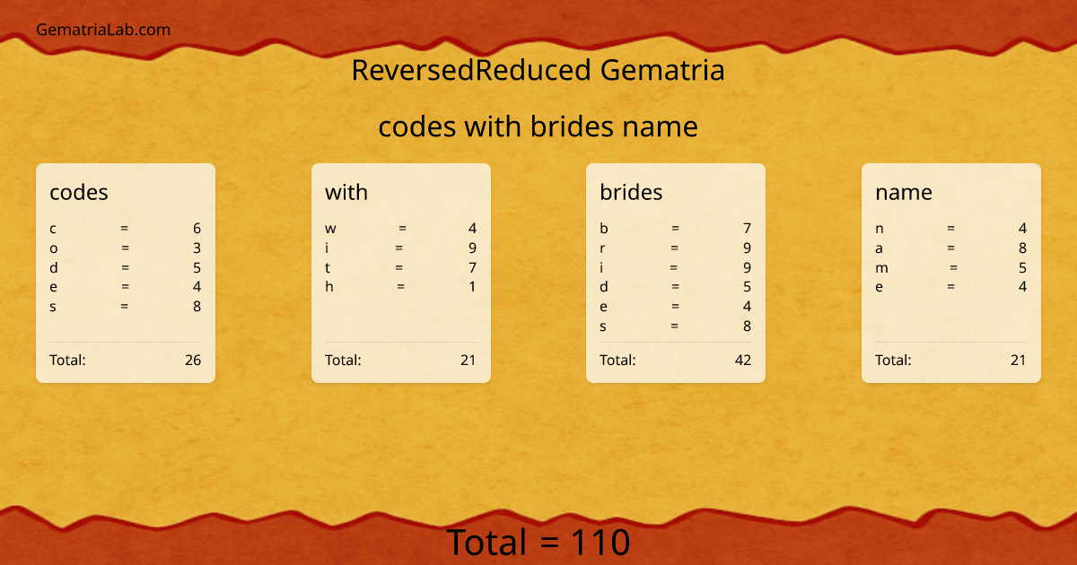codes with brides name in reversedReduced Gematria